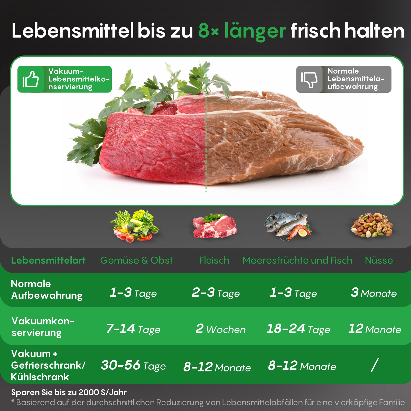 FRESKO AutoMax V8 Hochleistungs-Vakuumiergerät für die Lebensmittelaufbewahrung