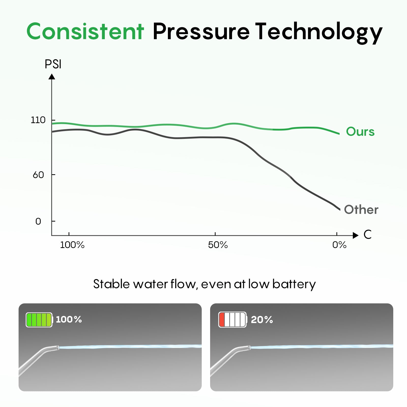 FRESKO Water Dental Flosser X6A