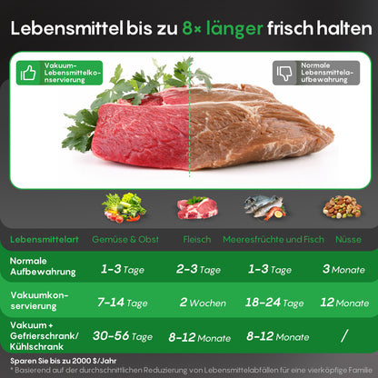 FRESKO AutoMax V8 Hochleistungs-Vakuumiergerät für die Lebensmittelaufbewahrung