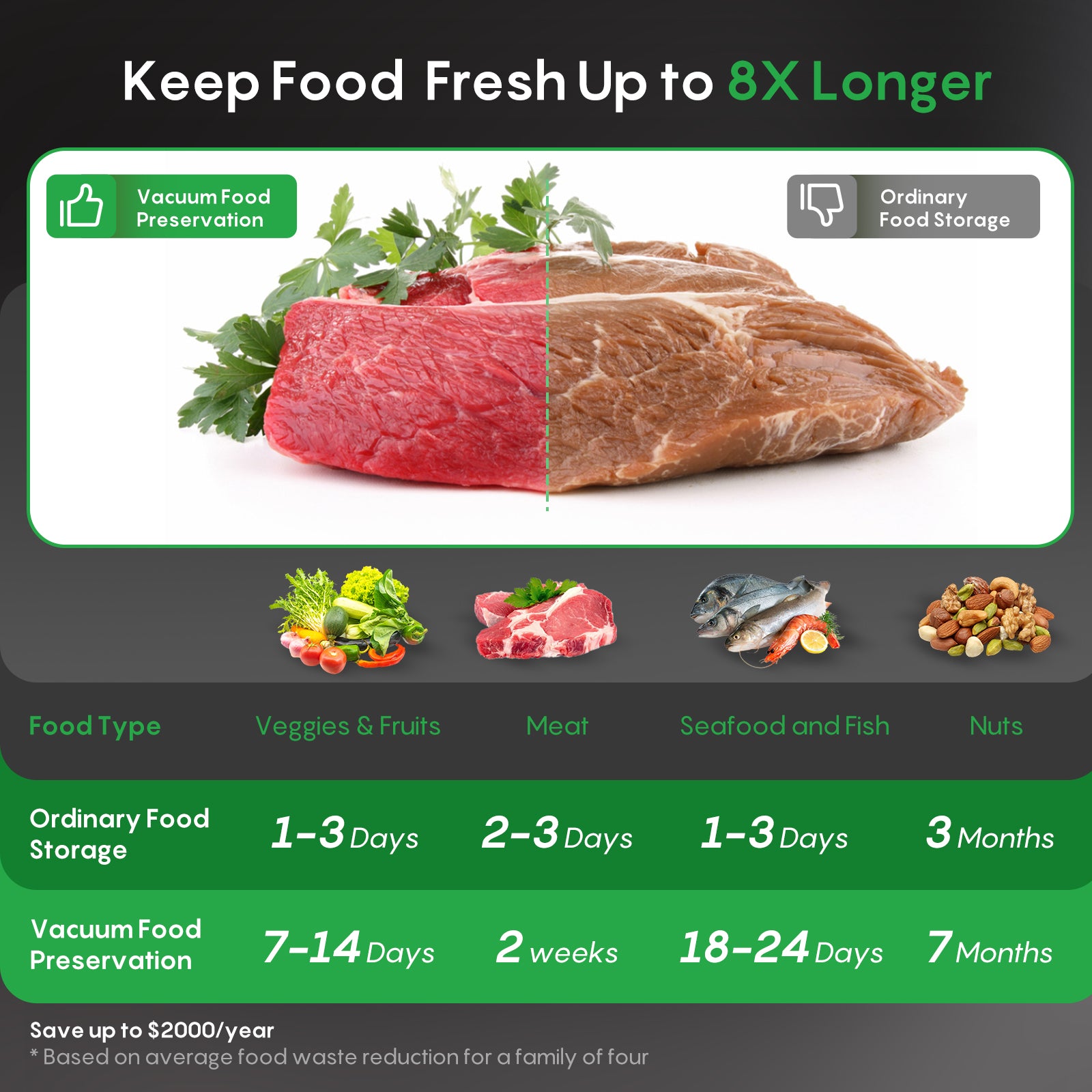 FRESKO V8-New AutoMax Fully Automatic Vacuum Sealer