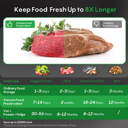 FRESKO V8-New AutoMax Fully Automatic Vacuum Sealer